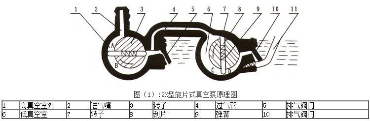 2X型旋片式真空泵