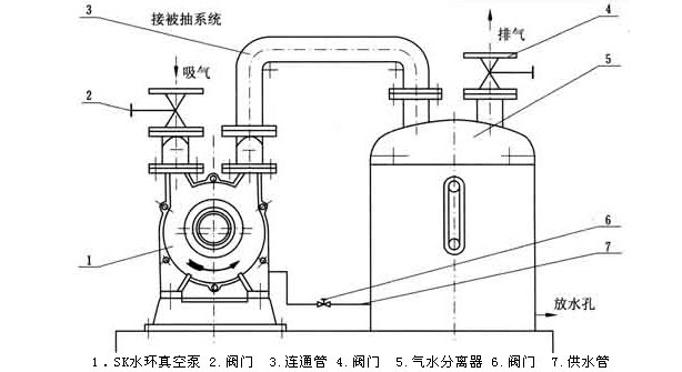 sk型水环式真空泵厂家真空泵选型概述