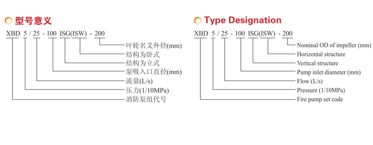 XBD-ISG(ISW)ϵ