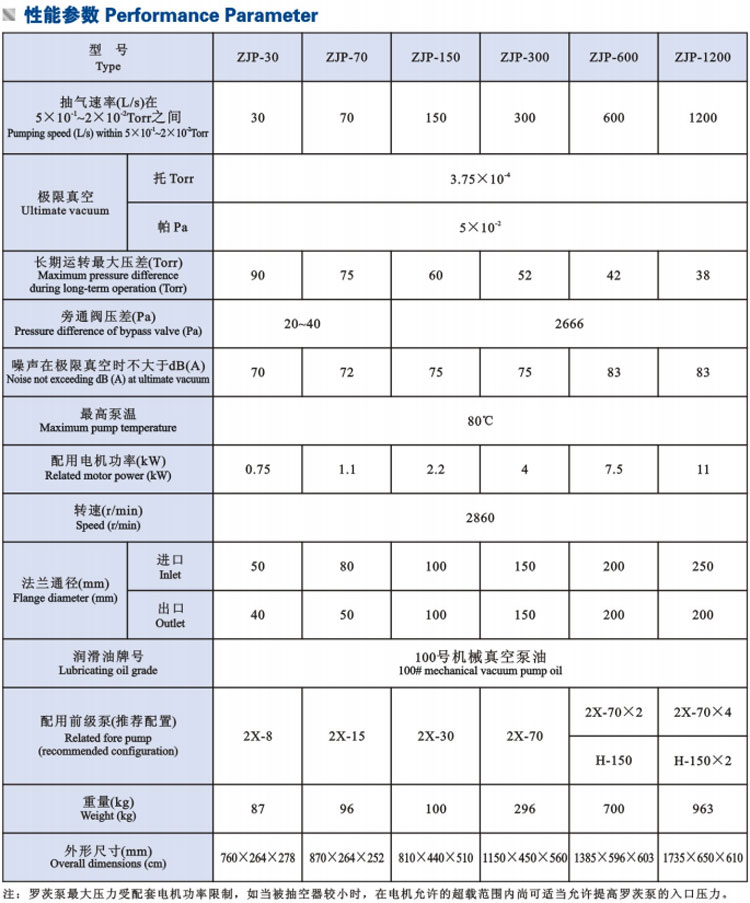 ZJPϵ޴ձ