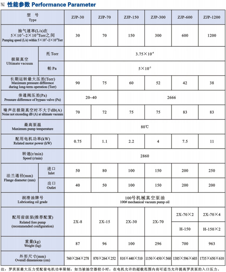 ZJPϵ޴ձ