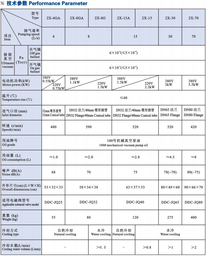 2X系列双级旋片式真空泵